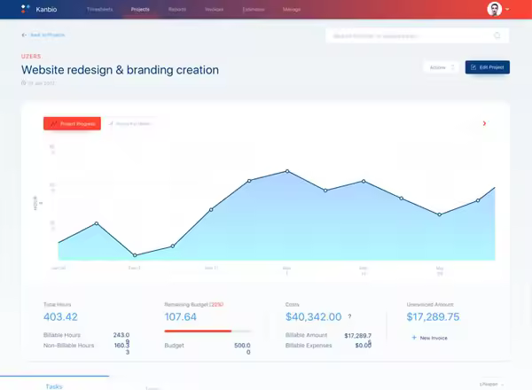 项目时间跟踪图表界面模板 Kanbio – Time Tracking (.sketch)
