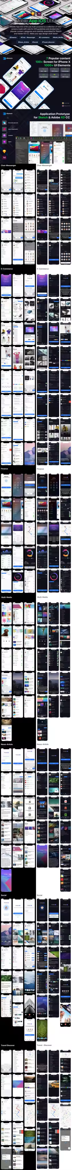 小咖下午茶：超规范多功能的iOS APP Ui Kits基础套装模板[PSD,1.28GB]