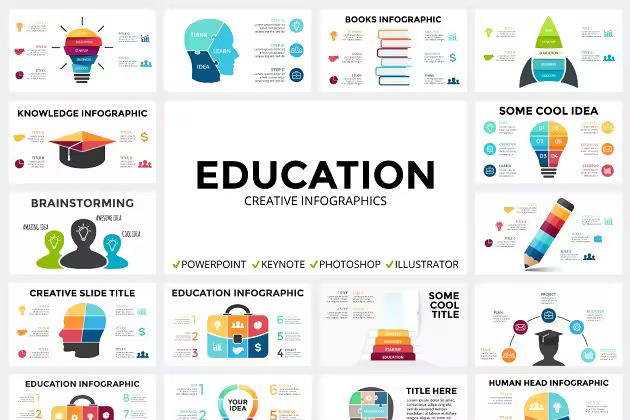 教育机构主题信息图表模板 EDUCATION – Free Updates