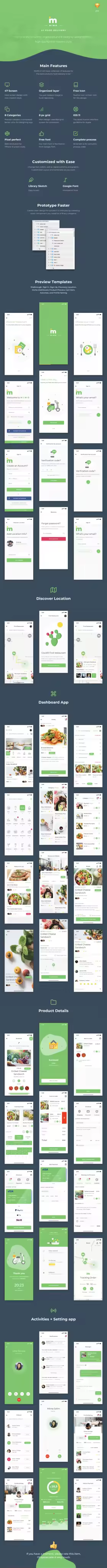 小咖下午茶：清新的轻食，水果点心美食外卖点餐APP Ui Kits模板下载[Sketch]