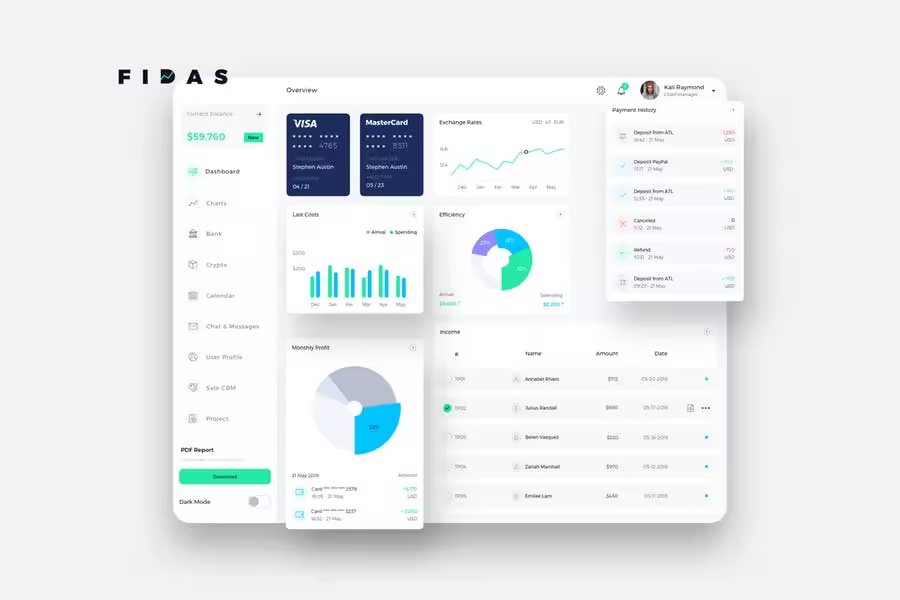 互联网金融交易数据统计后台仪表盘UI设计模板-纯白背景 FIDAS Finance Dashboard Ui Light – P