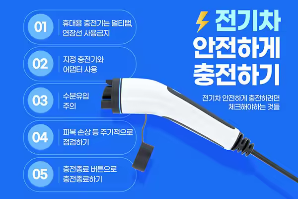 新能源汽车充电器使用事项海报设计韩国素材[psd]
