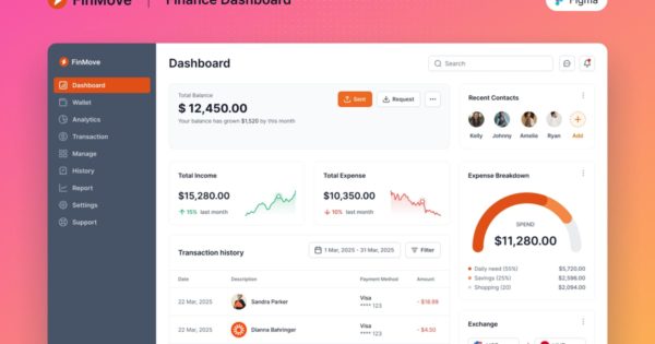 FinMove – 财务仪表板模板