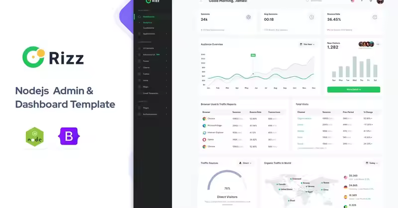 Rizz – Nodejs 管理及仪表盘模板