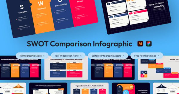 SWOT 信息图比较