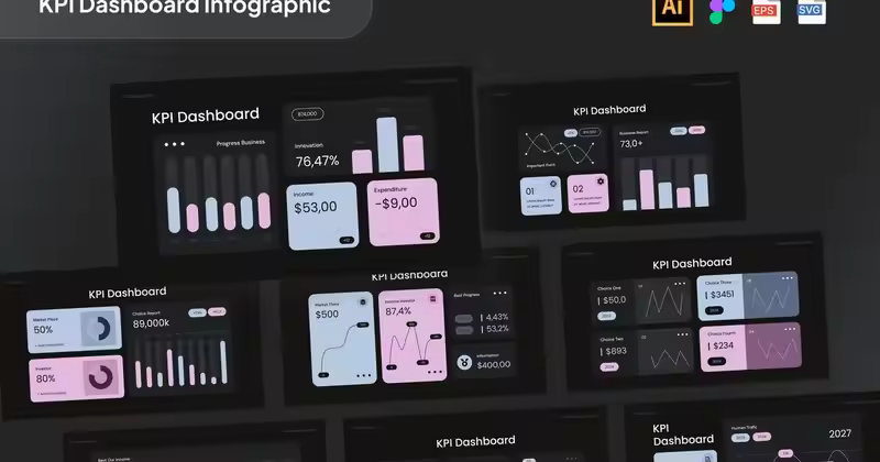 KPI 仪表板信息图